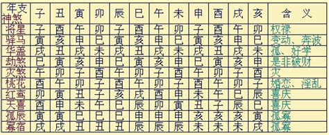 八字神煞全解